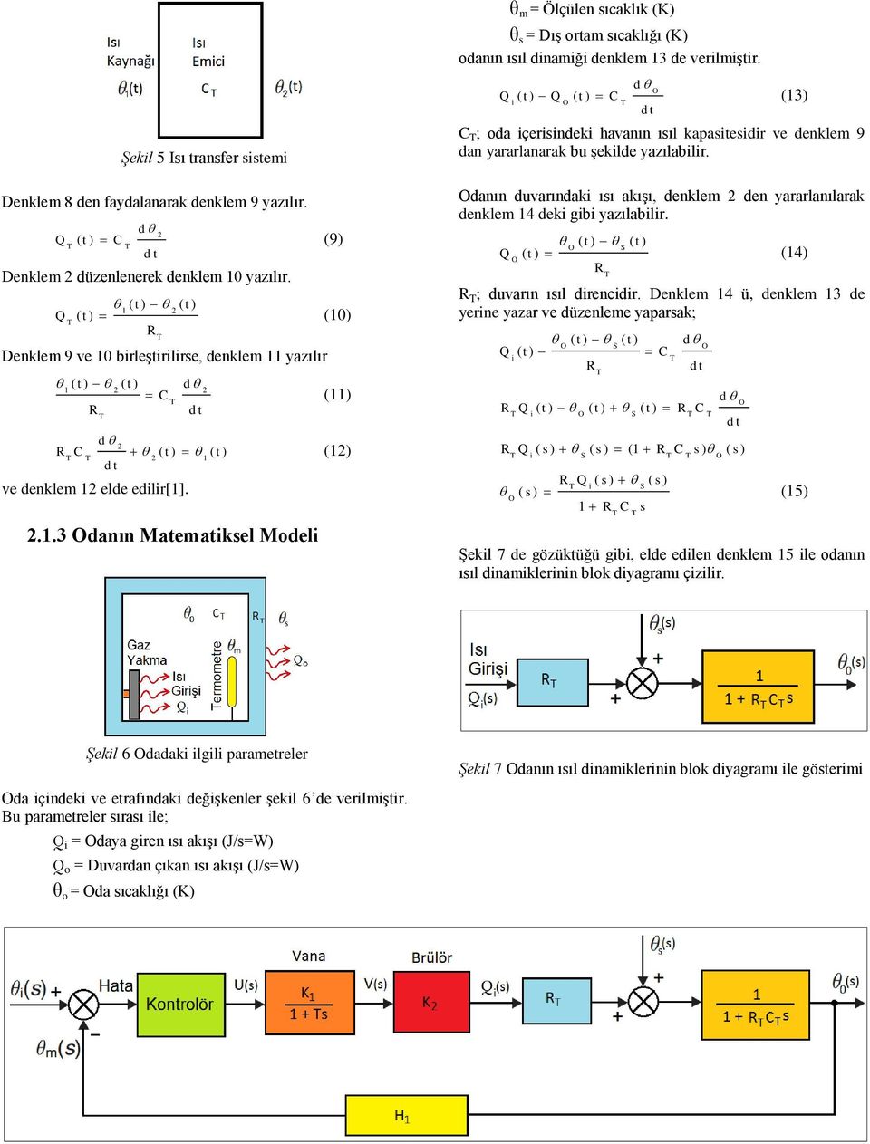 Q ( t ) Q ( t ) C (13) i C ; oda içerisindeki havanın ısıl kapasitesidir ve denklem 9 dan yararlanarak bu şekilde yazılabilir.