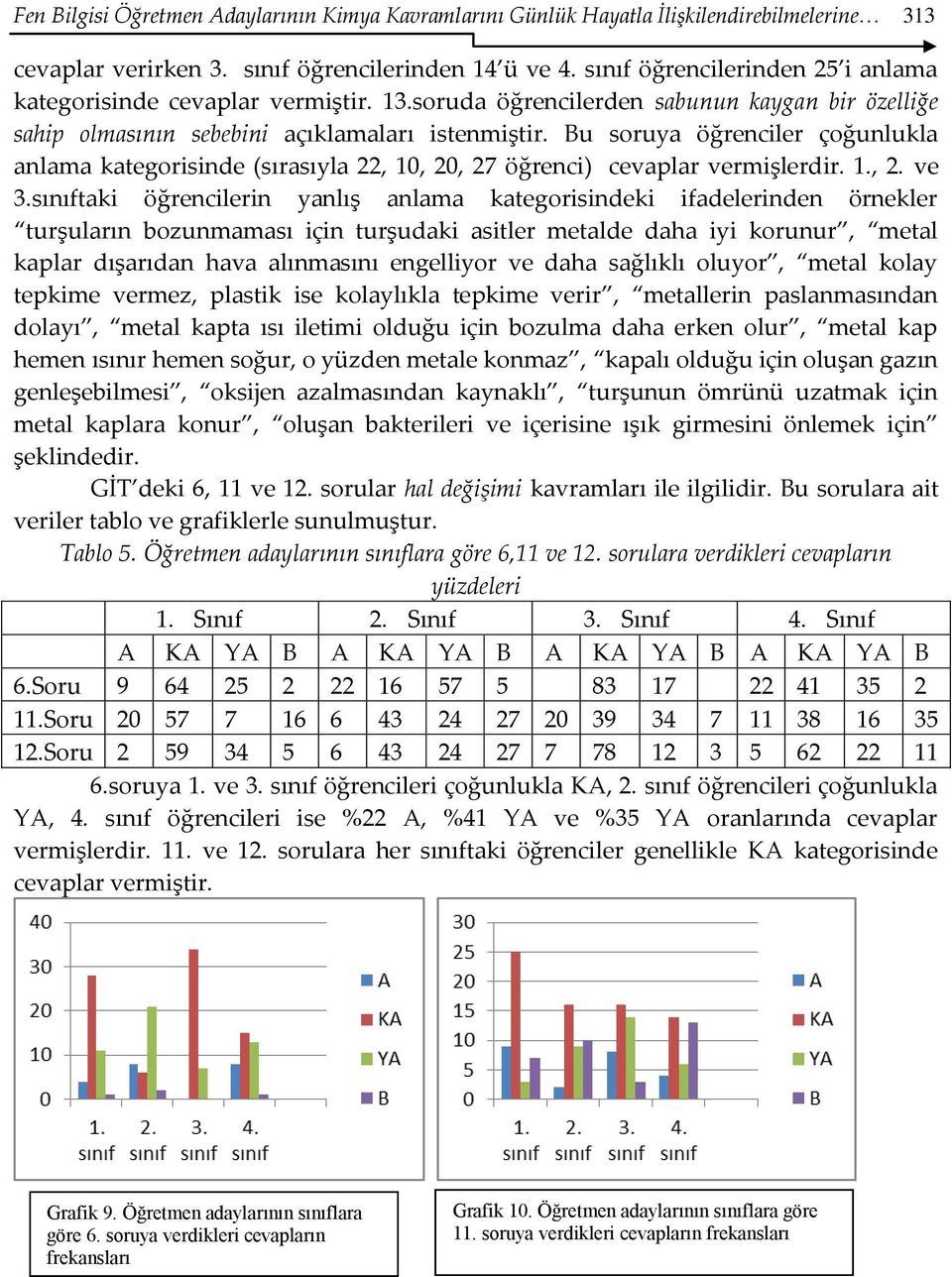 Bu soruya öğrenciler çoğunlukla anlama kategorisinde (sırasıyla 22, 10, 20, 27 öğrenci) cevaplar vermişlerdir. 1., 2. ve 3.