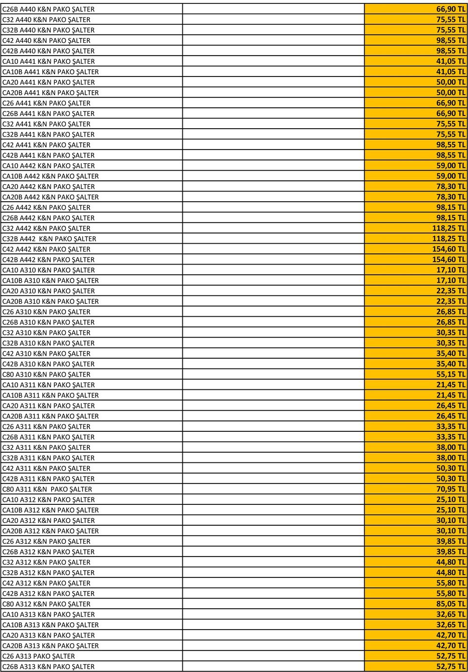 K&N PAKO ŞALTER CA10B A442 K&N PAKO ŞALTER CA20 A442 K&N PAKO ŞALTER CA20B A442 K&N PAKO ŞALTER C26 A442 K&N PAKO ŞALTER C26B A442 K&N PAKO ŞALTER C32 A442 K&N PAKO ŞALTER C32B A442 K&N PAKO ŞALTER