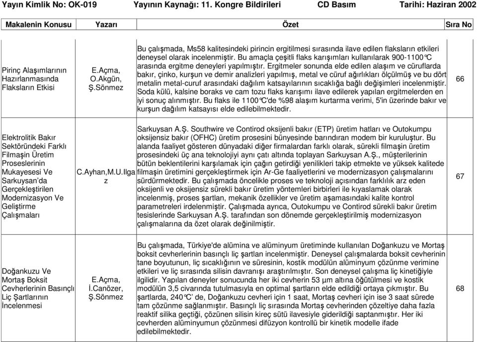 Bu amaçla çeşitli flaks karışımları kullanılarak 900-1100 C arasında ergitme deneyleri yapılmıştır.