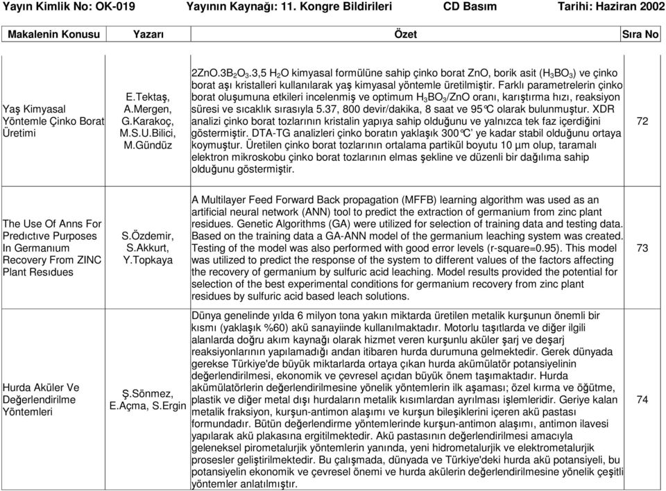 Farklı parametrelerin çinko borat oluşumuna etkileri incelenmiş ve optimum H 3 BO 3 /ZnO oranı, karıştırma hızı, reaksiyon süresi ve sıcaklık sırasıyla 5.