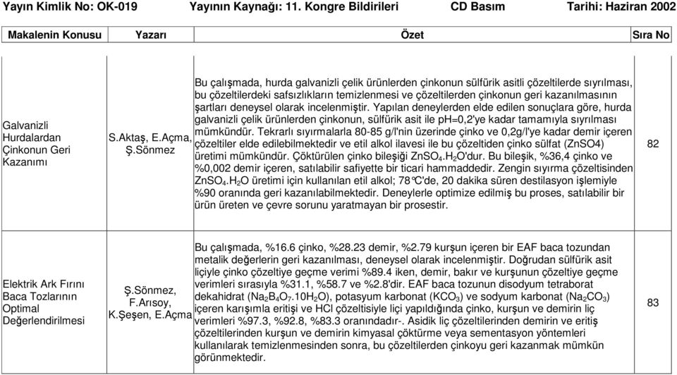 şartları deneysel olarak incelenmiştir. Yapılan deneylerden elde edilen sonuçlara göre, hurda galvanizli çelik ürünlerden çinkonun, sülfürik asit ile ph=0,2'ye kadar tamamıyla sıyrılması mümkündür.