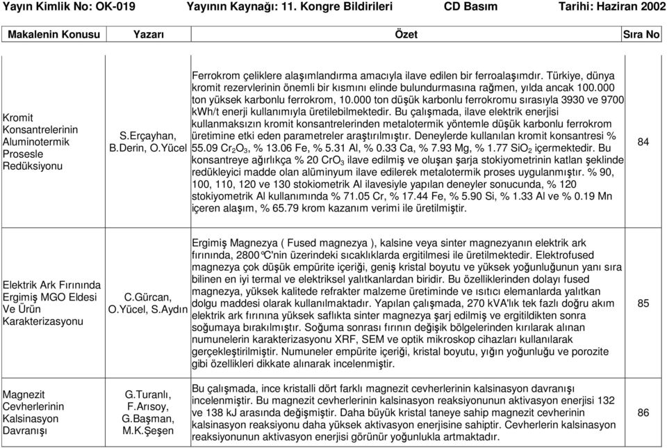 000 ton düşük karbonlu ferrokromu sırasıyla 3930 ve 9700 kwh/t enerji kullanımıyla üretilebilmektedir.