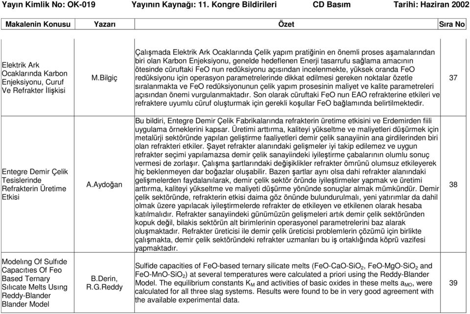 FeO nun redüksiyonu açısından incelenmekte, yüksek oranda FeO redüksiyonu için operasyon parametrelerinde dikkat edilmesi gereken noktalar özetle sıralanmakta ve FeO redüksiyonunun çelik yapım