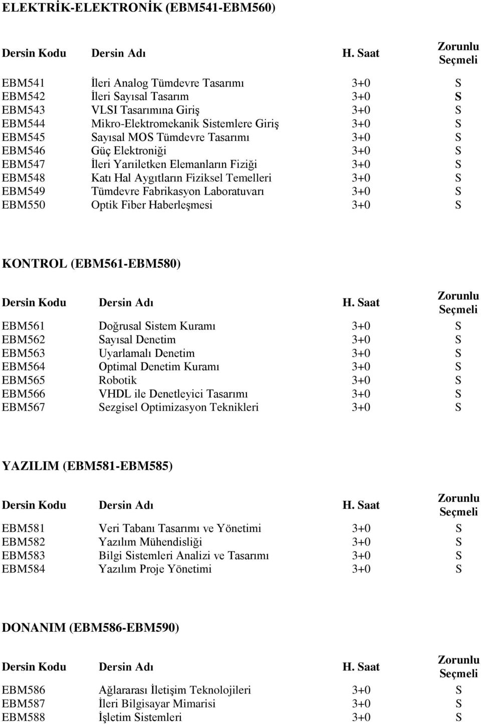 Sayısal MOS Tümdevre Tasarımı 3+0 S EBM546 Güç Elektroniği 3+0 S EBM547 İleri Yarıiletken Elemanların Fiziği 3+0 S EBM548 Katı Hal Aygıtların Fiziksel Temelleri 3+0 S EBM549 Tümdevre Fabrikasyon