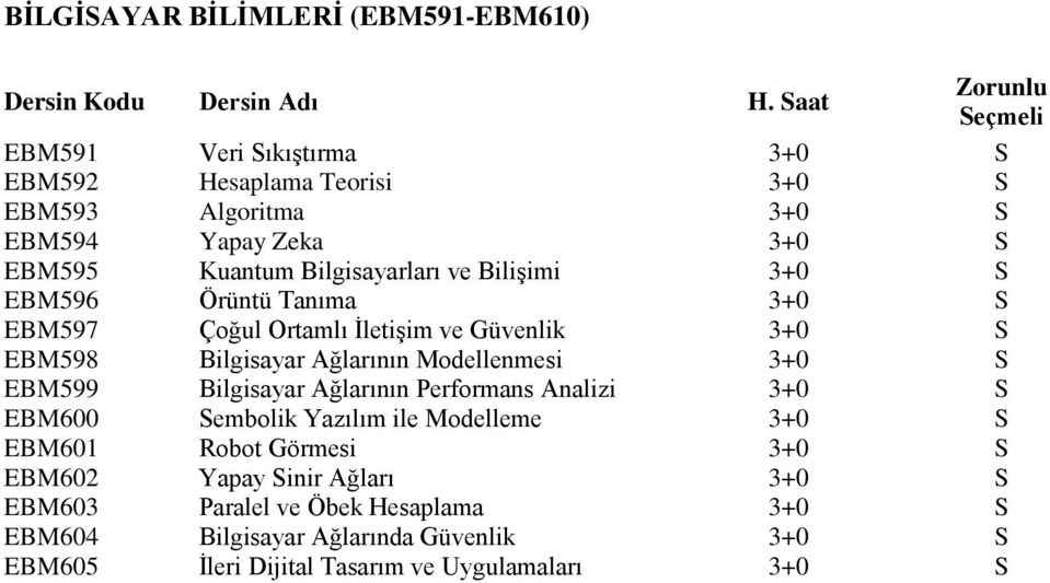 3+0 S EBM596 Örüntü Tanıma 3+0 S EBM597 Çoğul Ortamlı İletişim ve Güvenlik 3+0 S EBM598 Bilgisayar Ağlarının Modellenmesi 3+0 S EBM599 Bilgisayar Ağlarının