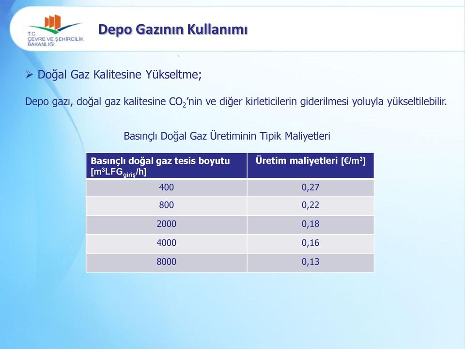 Basınçlı Doğal Gaz Üretiminin Tipik Maliyetleri Basınçlı doğal gaz tesis boyutu [m