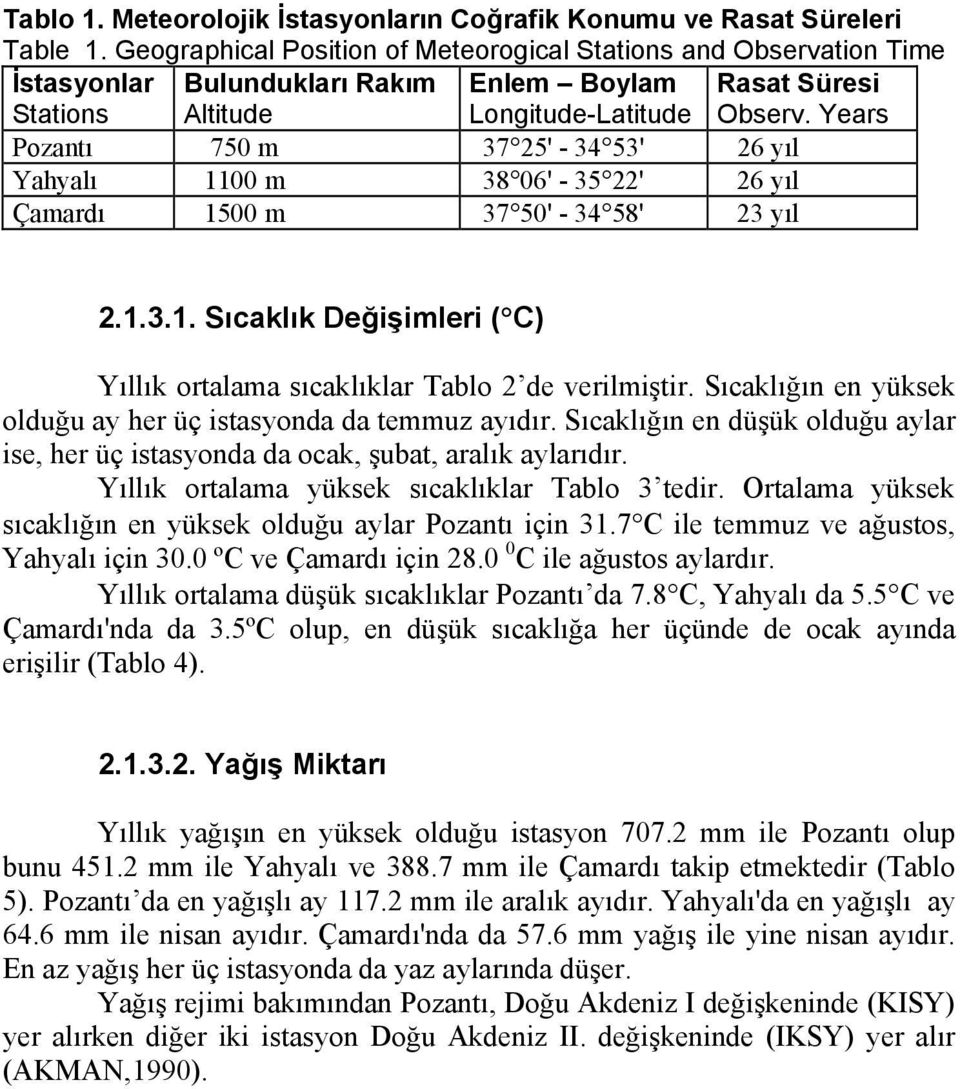 Years Pozantı 750 m 37 25' - 34 53' 26 yıl Yahyalı 1100 m 38 06' - 35 22' 26 yıl Çamardı 1500 m 37 50' - 34 58' 23 yıl 2.1.3.1. Sıcaklık Değişimleri ( C) Yıllık ortalama sıcaklıklar Tablo 2 de verilmiştir.