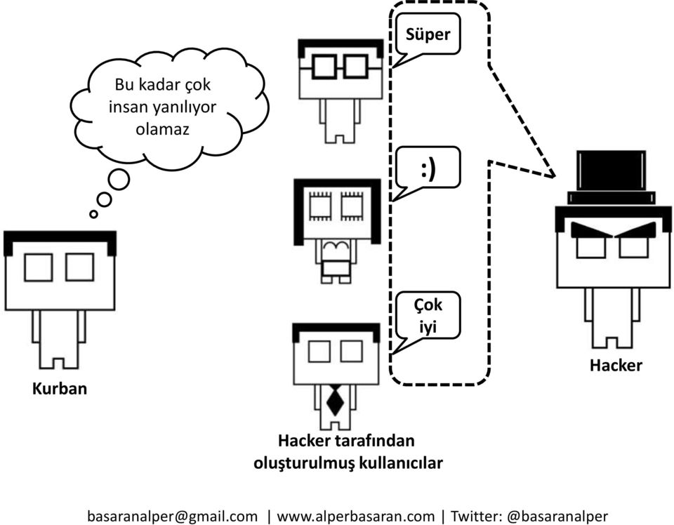 Kurban Hacker Hacker