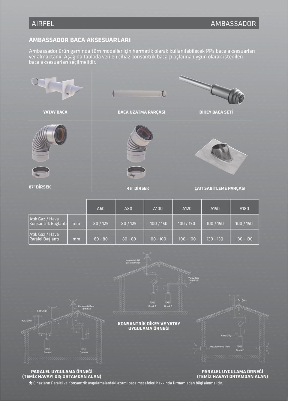YATAY BACA BACA UZATMA PARÇASI DÝKEY BACA SETÝ 87 DÝRSEK 45 DÝRSEK ÇATI SABÝTEME PARÇASI A60 A80 A100 A120 A150 A180 Atýk Gaz / Hava Konsantrik Baðlantý mm 80 / 125 80 / 125 100 / 150 100 / 150 100 /