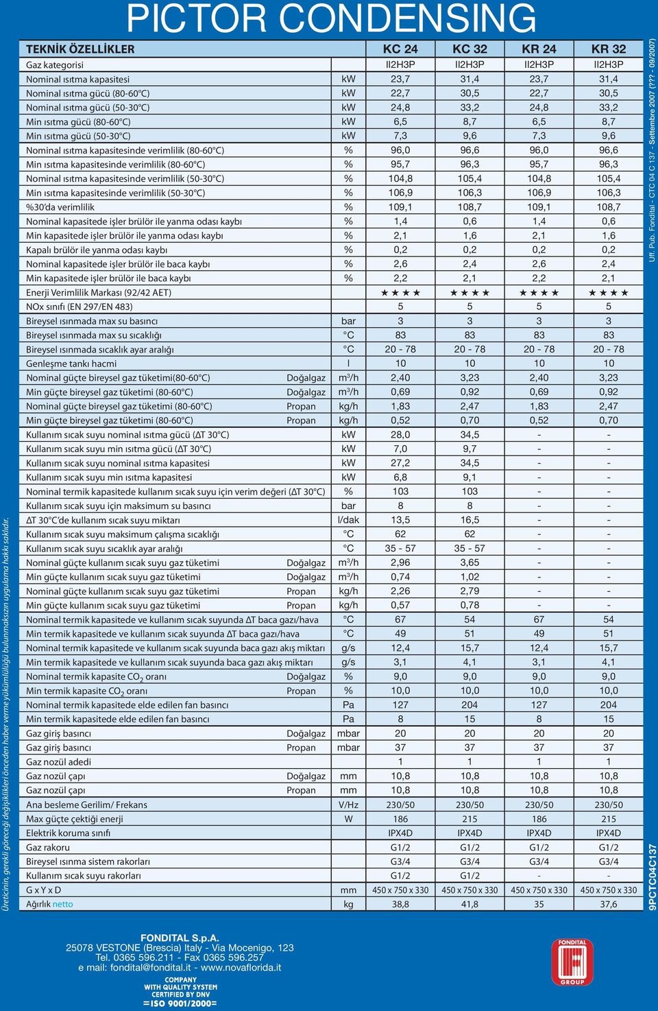 30,5 Nominal ısıtma gücü (50-30 C) kw 24,8 33,2 24,8 33,2 Min ısıtma gücü (80-60 C) kw 6,5 8,7 6,5 8,7 Min ısıtma gücü (50-30 C) kw 7,3 9,6 7,3 9,6 Nominal ısıtma kapasitesinde verimlilik (80-60 C) %