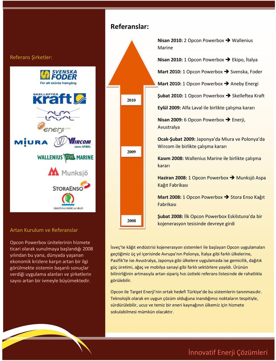 Polonya da Wircom ile birlikte çalışma kararı Kasım 2008: Wallenius Marine ile birlikte çalışma kararı Artan Kurulum ve Referanslar 2008 Haziran 2008: 1 Opcon Powerbox Munksjö Aspa Kağıt Fabrikası