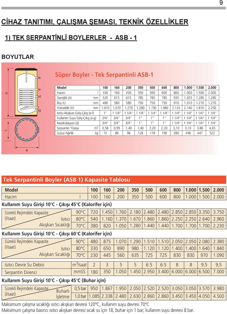 ÖZELLİKLER 1) TEK