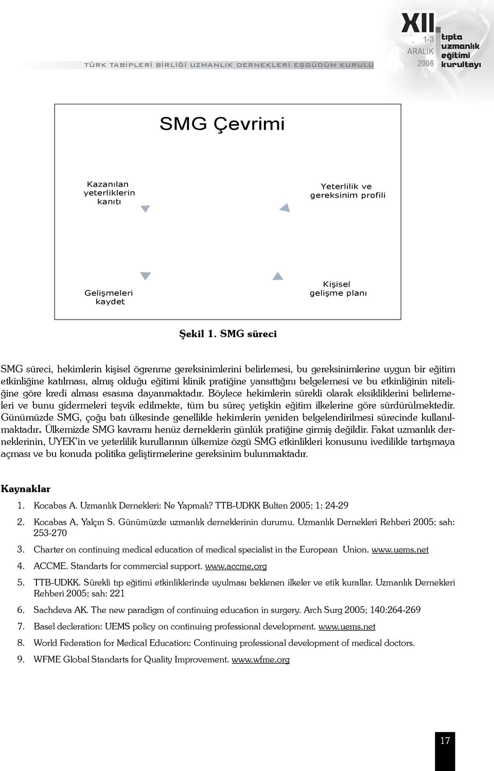 SMG süreci SMG süreci, hekimlerin kişisel ögrenme gereksinimlerini belirlemesi, bu gereksinimlerine uygun bir eğitim etkinliğine katılması, almış olduğu eğitimi klinik pratiğine yansıttığını