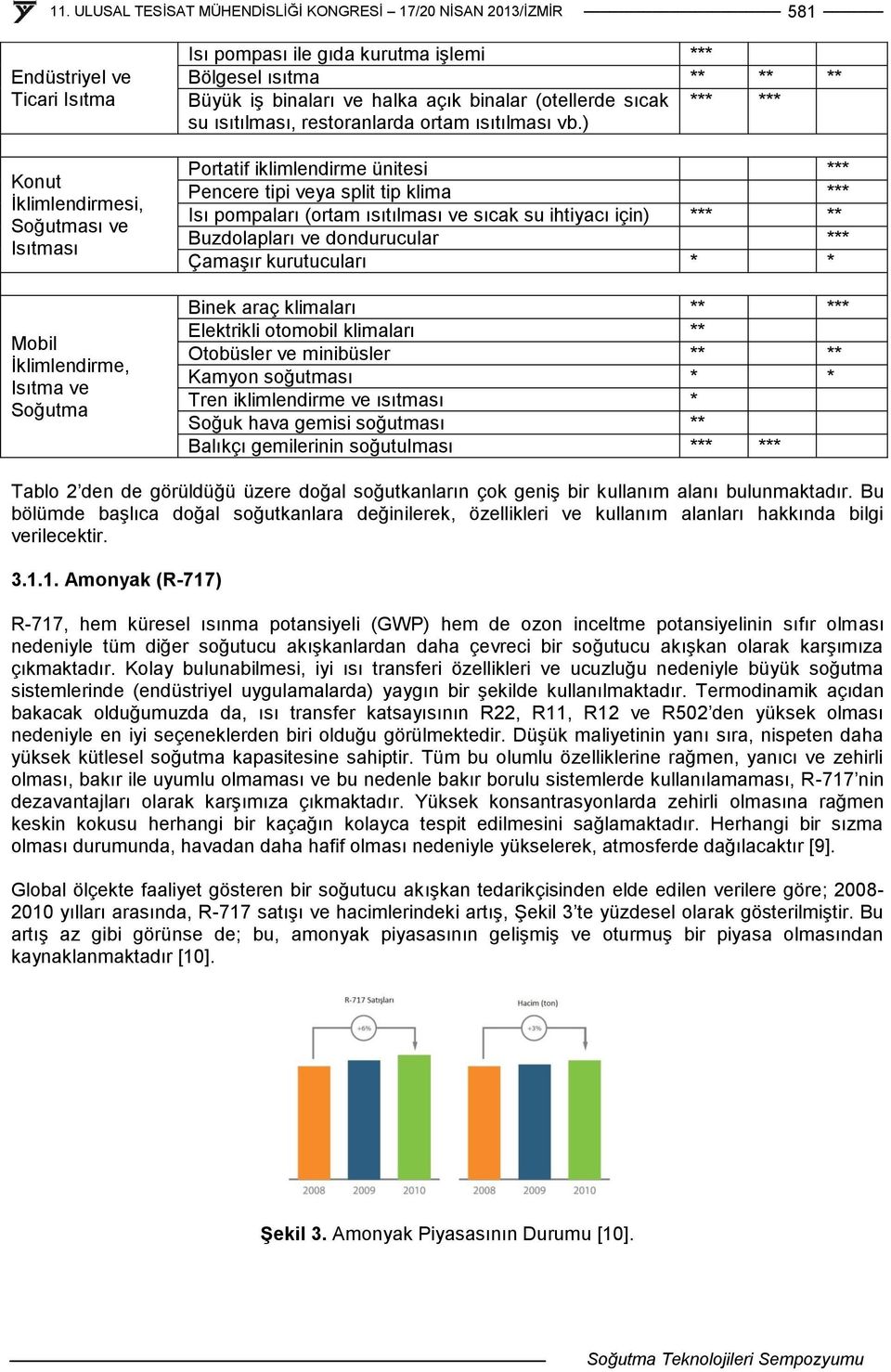 ) *** *** Portatif iklimlendirme ünitesi *** Pencere tipi veya split tip klima *** Isı pompaları (ortam ısıtılması ve sıcak su ihtiyacı için) *** ** Buzdolapları ve dondurucular *** Çamaşır