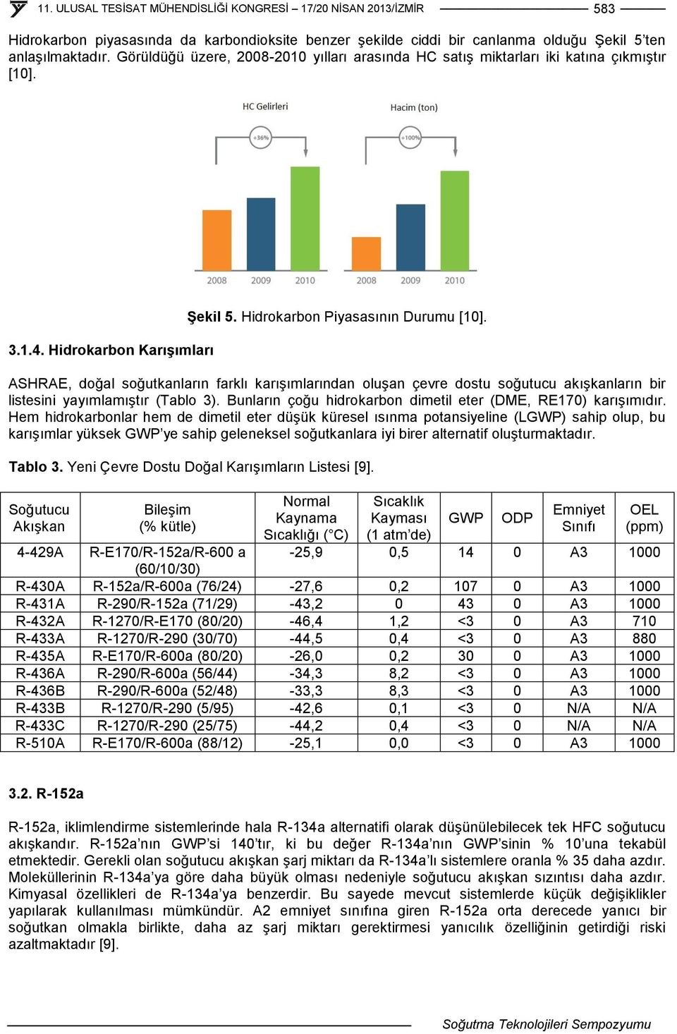 ASHRAE, doğal soğutkanların farklı karışımlarından oluşan çevre dostu soğutucu akışkanların bir listesini yayımlamıştır (Tablo 3). Bunların çoğu hidrokarbon dimetil eter (DME, RE170) karışımıdır.