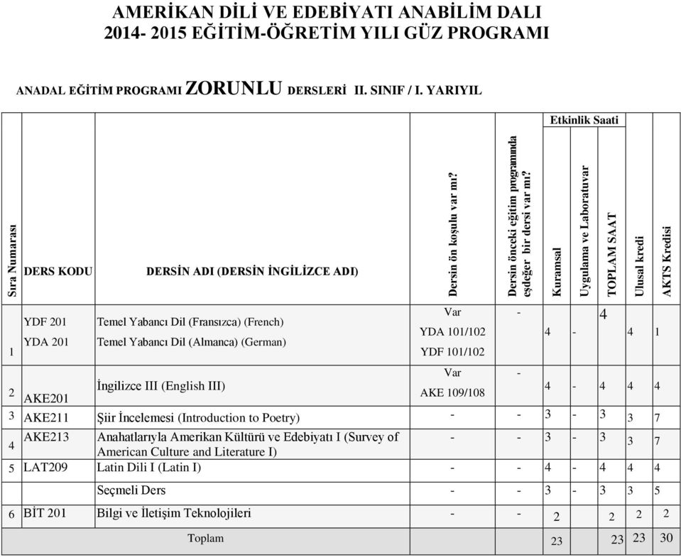 Var YDA 101/102 YDF 101/102 in önceki eğitim programında eşdeğer bir dersi var mı?