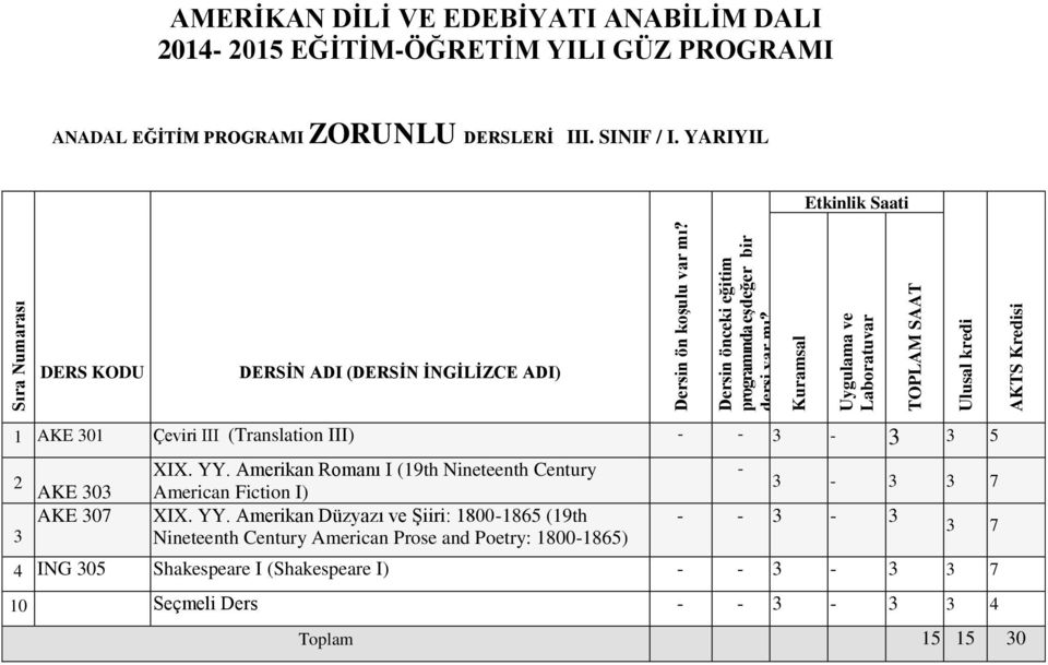 1 AKE 301 Çeviri III (Translation III) - - 3-3 3 5 2 3 AKE 303 AKE 307 XIX. YY.