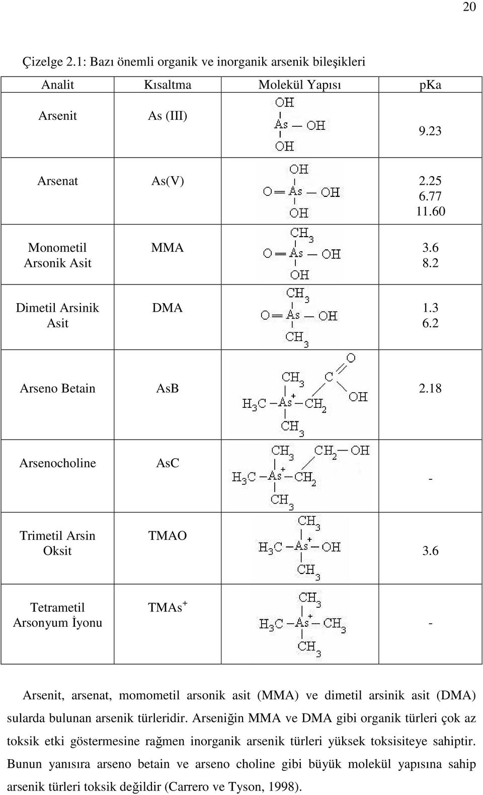 6 Tetrametil Arsonyum İyonu TMAs + - Arsenit, arsenat, momometil arsonik asit (MMA) ve dimetil arsinik asit (DMA) sularda bulunan arsenik türleridir.