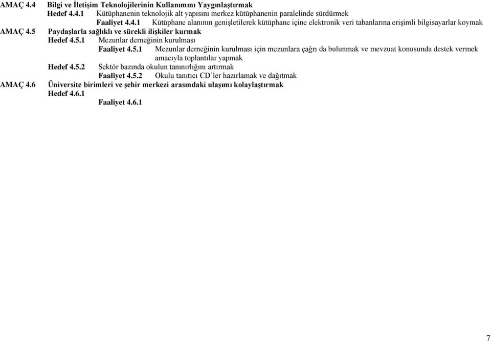 Mezunlar derneğinin kurulması Faaliyet 4.5. Mezunlar derneğinin kurulması için mezunlara çağrı da bulunmak ve mevzuat konusunda destek vermek amacıyla toplantılar yapmak Hedef 4.5. Sektör bazında okulun tanınırlığını artırmak Faaliyet 4.