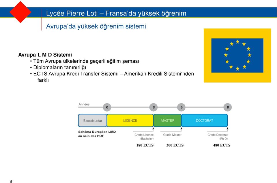 Diplomaların tanınırlığı ECTS Avrupa Kredi Transfer