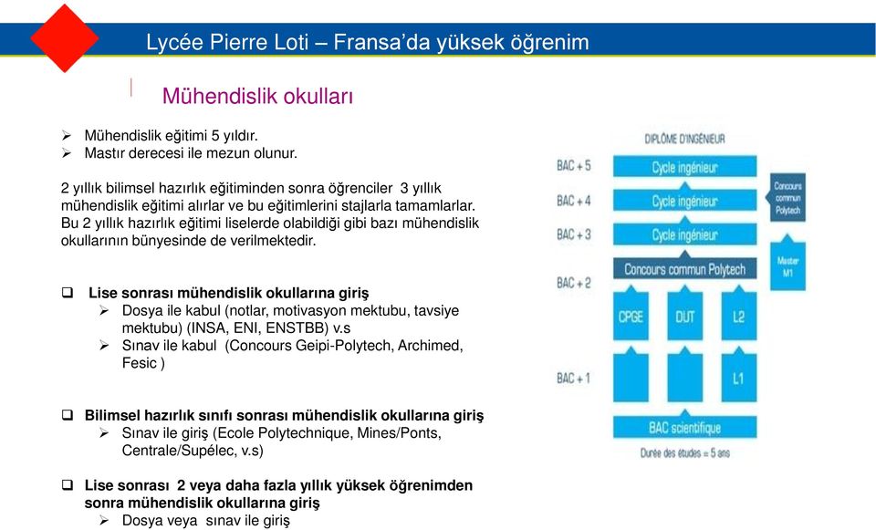 Bu 2 yıllık hazırlık eğitimi liselerde olabildiği gibi bazı mühendislik okullarının bünyesinde de verilmektedir.