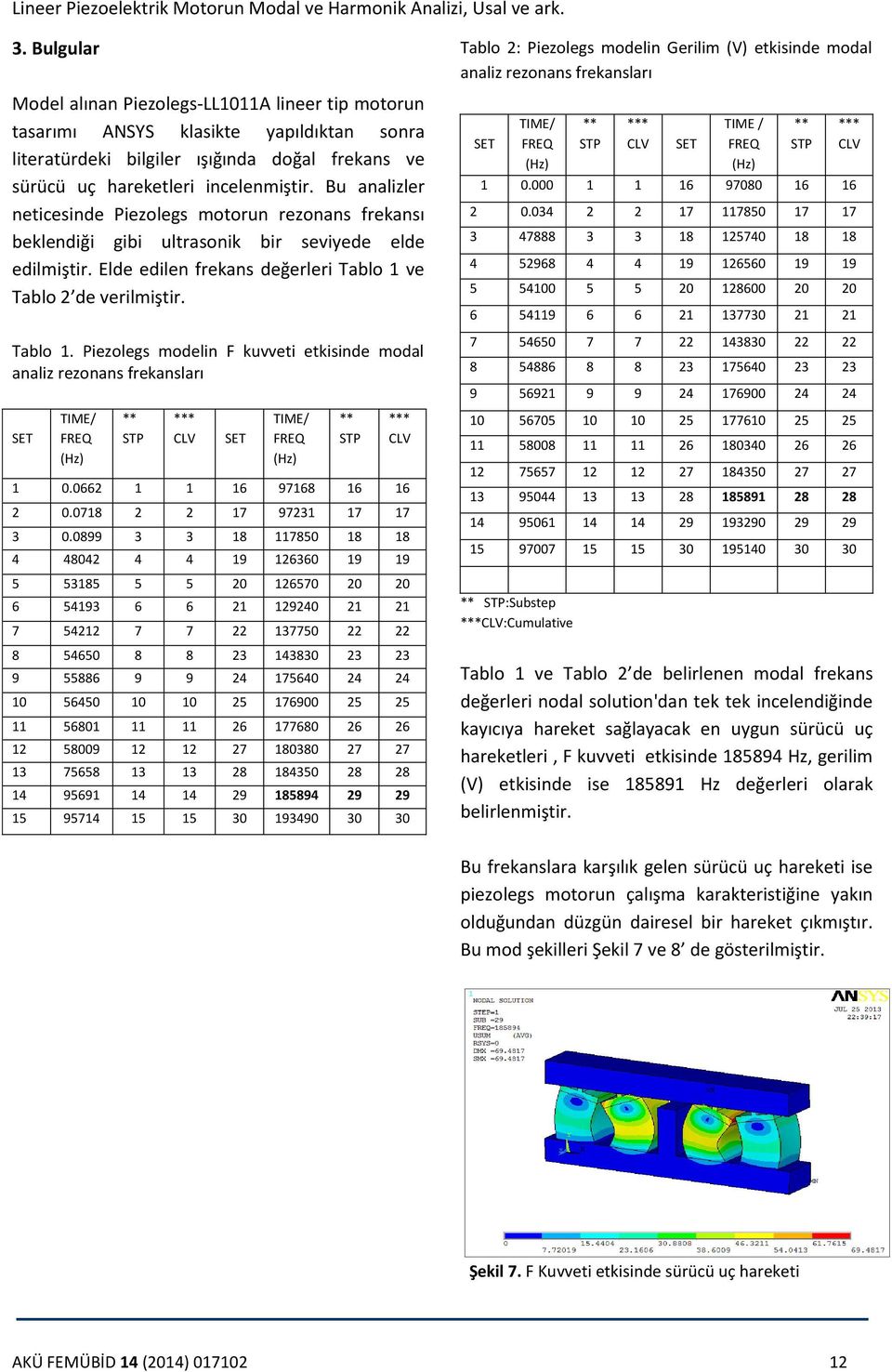 ve Tablo 2 de verilmiştir. Tablo 1. Piezolegs modelin F kuvveti etkisinde modal analiz rezonans frekansları SET TIME/ FREQ (Hz) ** STP *** CLV SET TIME/ FREQ (Hz) ** STP *** CLV 1 0.