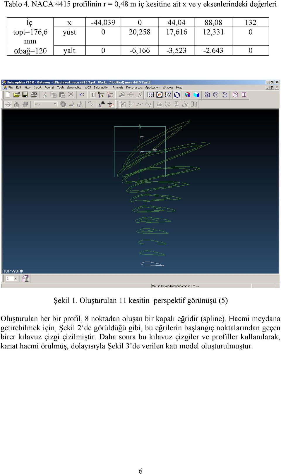 mm αbağ=10 yalt 0-6,166-3,53 -,643 0 Şekil 1.