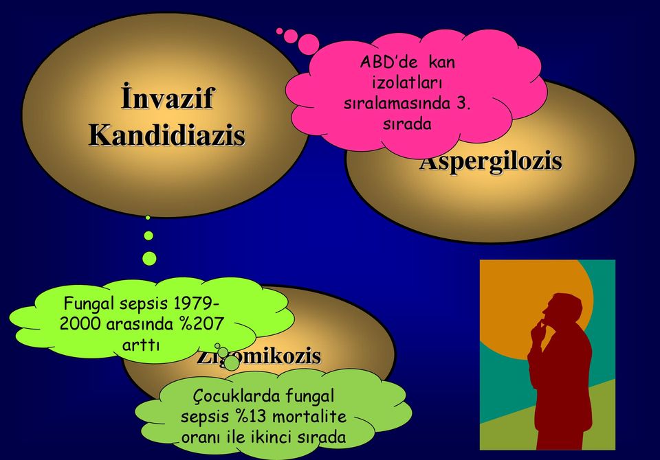 sırada Aspergilozis Fungal sepsis 1979-2000