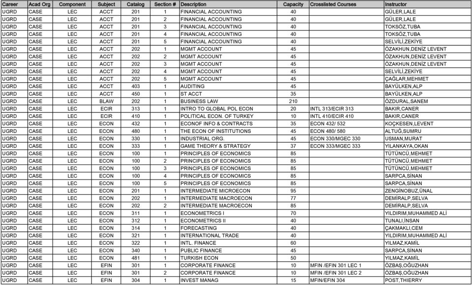 ACCOUNT 45 ÖZAKHUN,DENİZ LEVENT UGRD CASE LEC ACCT 202 3 MGMT ACCOUNT 45 ÖZAKHUN,DENİZ LEVENT UGRD CASE LEC ACCT 202 4 MGMT ACCOUNT 45 SELVİLİ,ZEKİYE UGRD CASE LEC ACCT 202 5 MGMT ACCOUNT 45