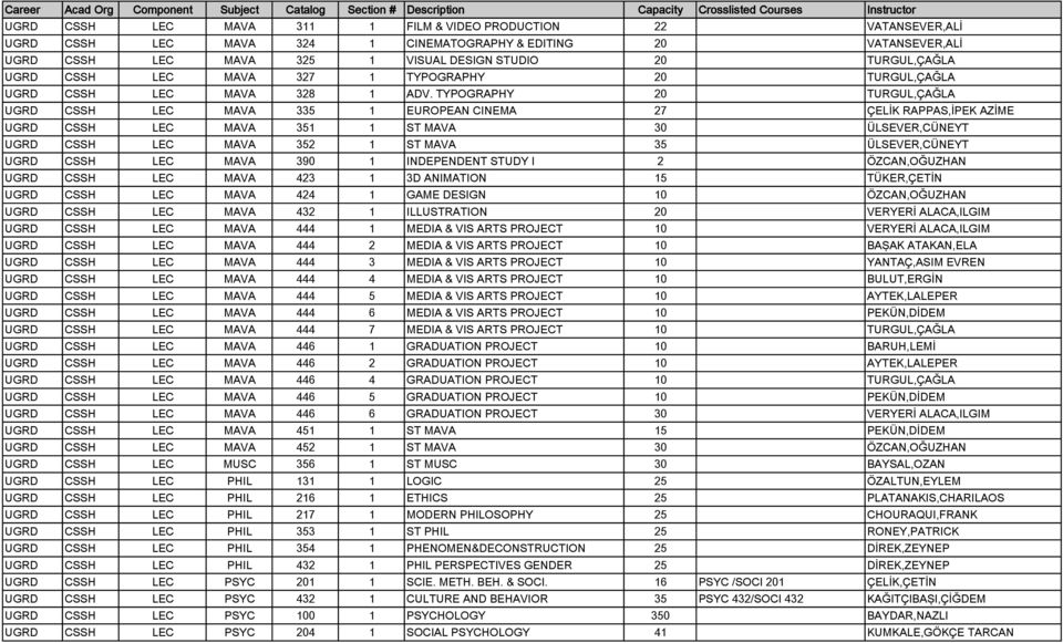 TYPOGRAPHY 20 TURGUL,ÇAĞLA UGRD CSSH LEC MAVA 335 1 EUROPEAN CINEMA 27 ÇELİK RAPPAS,İPEK AZİME UGRD CSSH LEC MAVA 351 1 ST MAVA 30 ÜLSEVER,CÜNEYT UGRD CSSH LEC MAVA 352 1 ST MAVA 35 ÜLSEVER,CÜNEYT