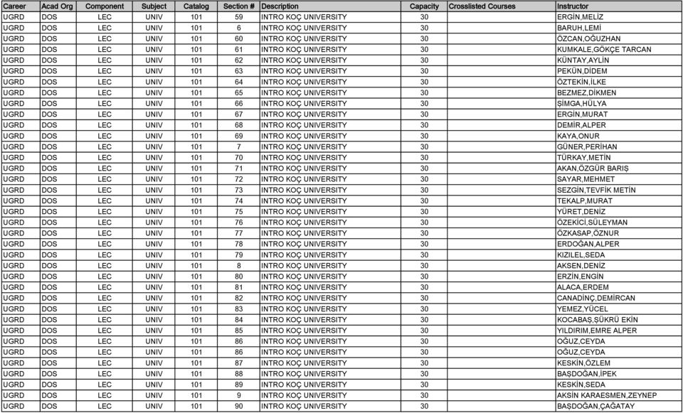 101 64 INTRO KOÇ UNIVERSITY 30 ÖZTEKİN,İLKE UGRD DOS LEC UNIV 101 65 INTRO KOÇ UNIVERSITY 30 BEZMEZ,DİKMEN UGRD DOS LEC UNIV 101 66 INTRO KOÇ UNIVERSITY 30 ŞİMGA,HÜLYA UGRD DOS LEC UNIV 101 67 INTRO