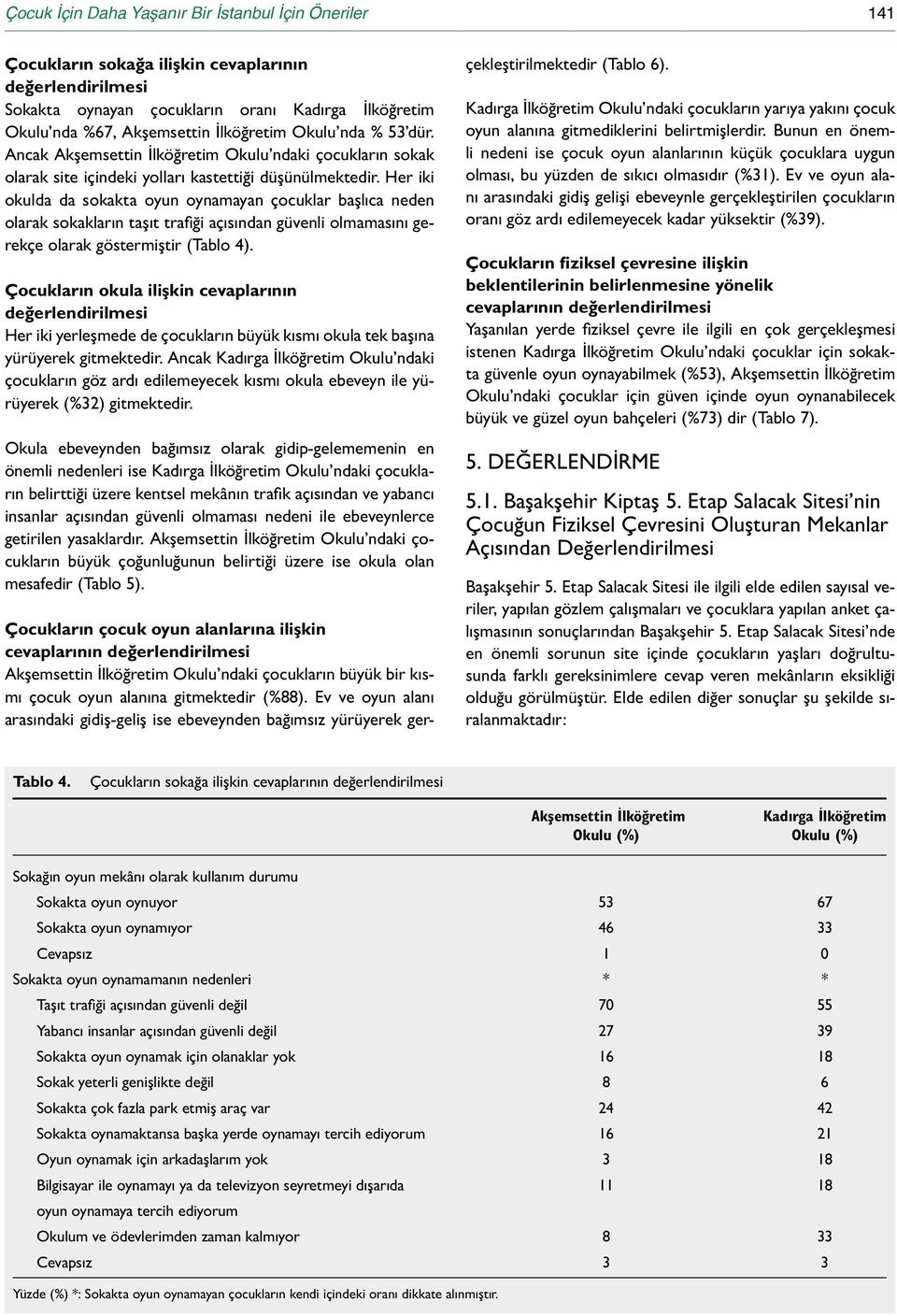 Her iki okulda da sokakta oyun oynamayan çocuklar başlıca neden olarak sokakların taşıt trafiği açısından güvenli olmamasını gerekçe olarak göstermiştir (Tablo 4).