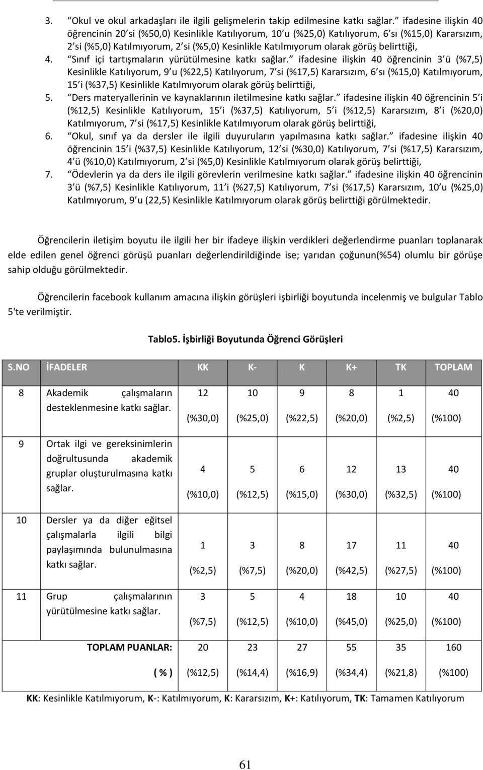 Sınıf içi tartışmaların yürütülmesine katkı sağlar.