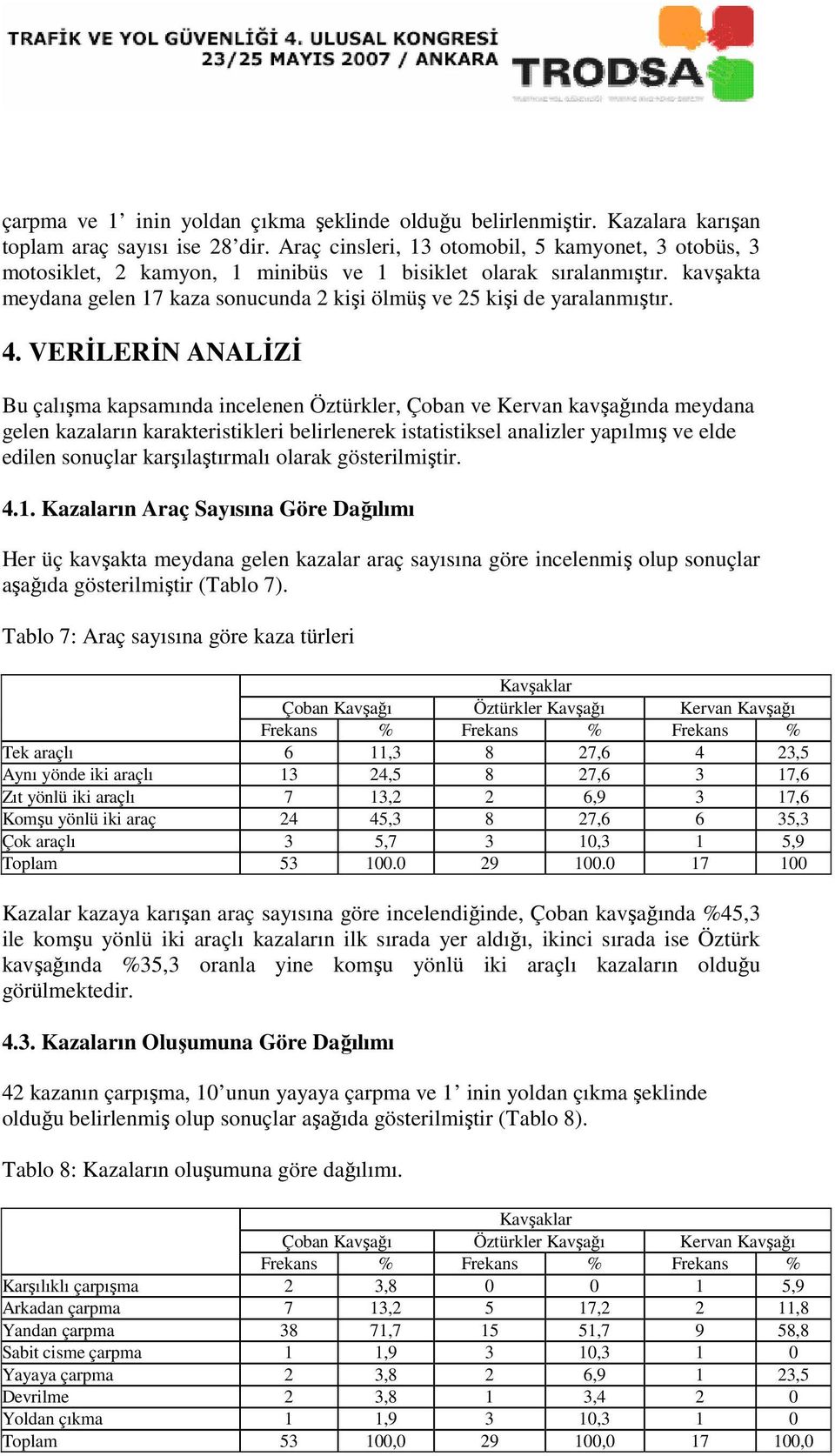 kavşakta meydana gelen 17 kaza sonucunda 2 kişi ölmüş ve 25 kişi de yaralanmıştır. 4.