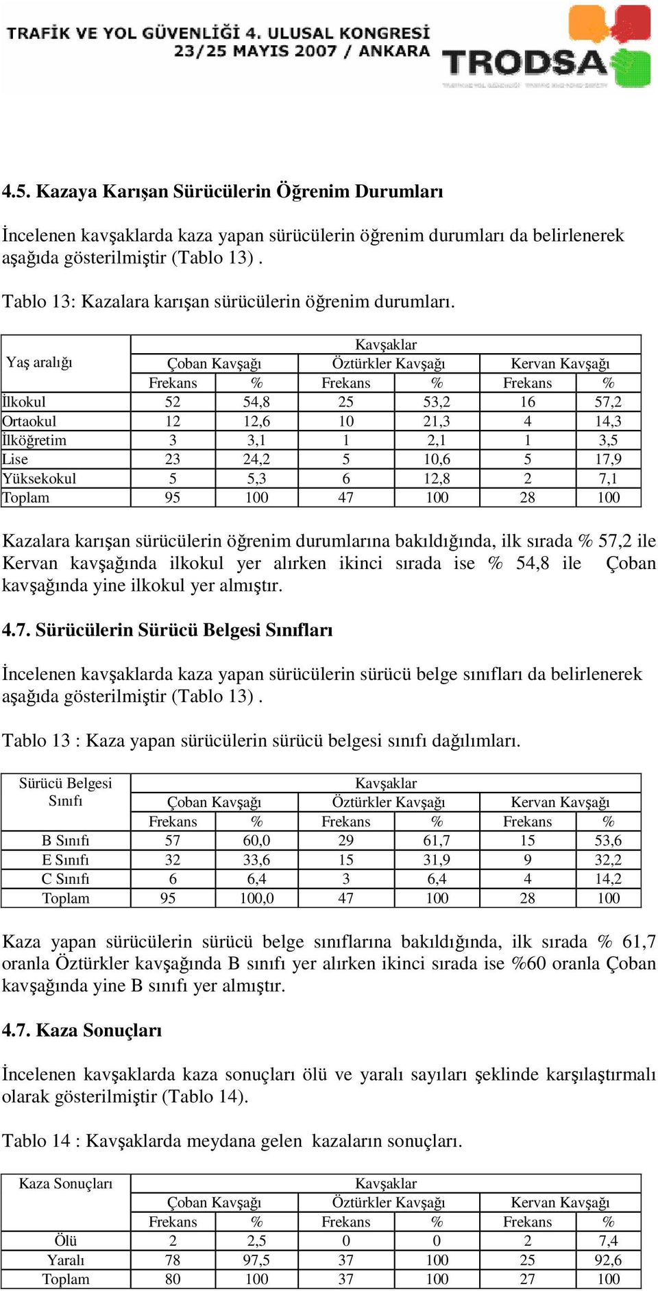 Yaş aralığı İlkokul 52 54,8 25 53,2 16 57,2 Ortaokul 12 12,6 10 21,3 4 14,3 İlköğretim 3 3,1 1 2,1 1 3,5 Lise 23 24,2 5 10,6 5 17,9 Yüksekokul 5 5,3 6 12,8 2 7,1 Toplam 95 100 47 100 28 100 Kazalara