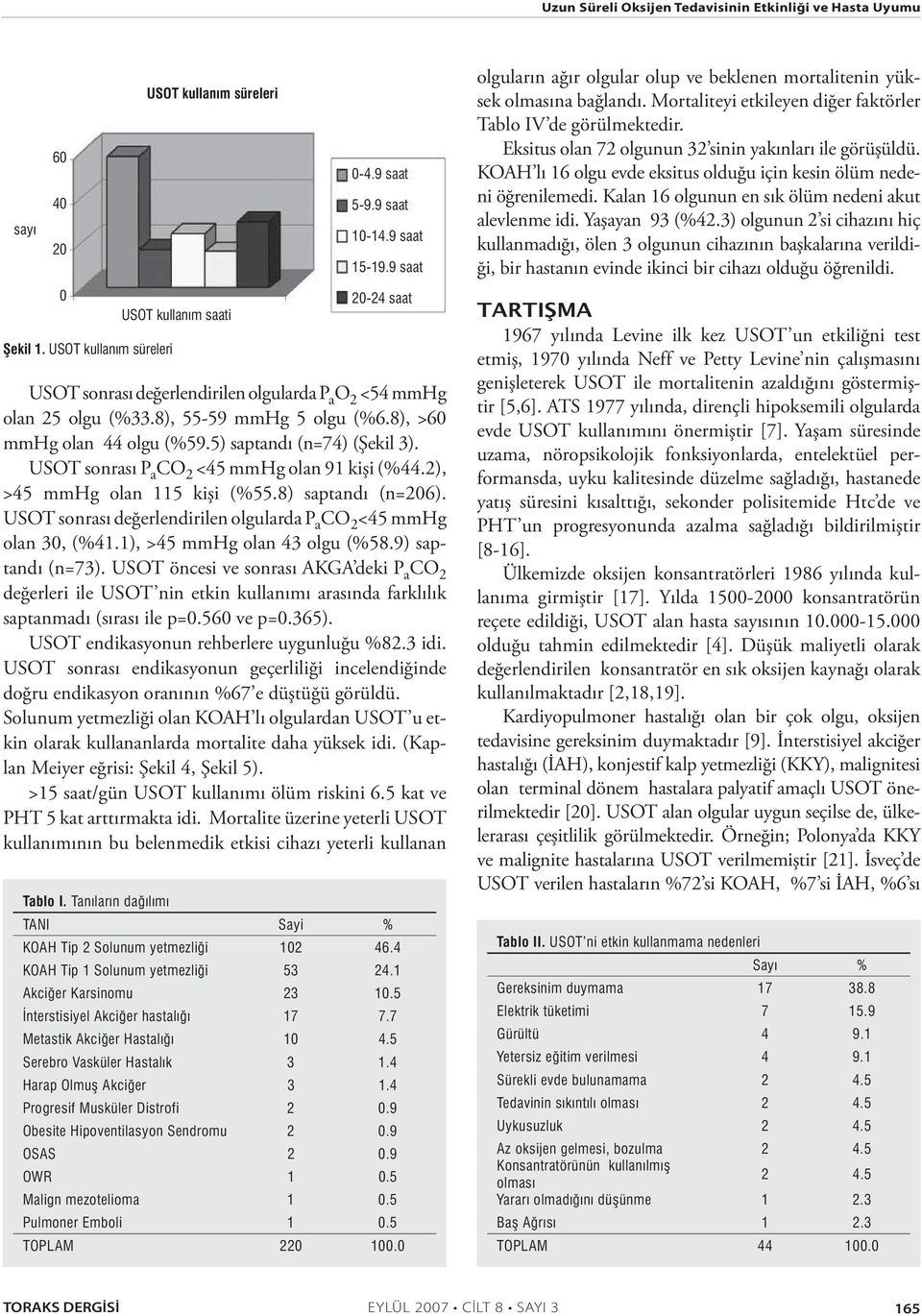 USOT sonrası P a CO 2 <45 mmhg olan 91 kişi (%44.2), >45 mmhg olan 115 kişi (%55.8) saptandı (n=206). USOT sonrası değerlendirilen olgularda P a CO 2 <45 mmhg olan 30, (%41.