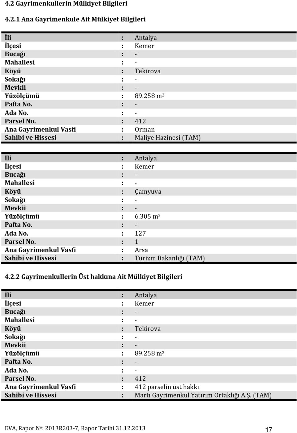 : 412 Ana Gayrimenkul Vasfi : Orman Sahibi ve Hissesi : Maliye Hazinesi (TAM) İli : Antalya İlçesi : Kemer Bucağı : - Mahallesi : - Köyü : Çamyuva Sokağı : - Mevkii : - Yüzölçümü : 6.305 m 2 Pafta No.