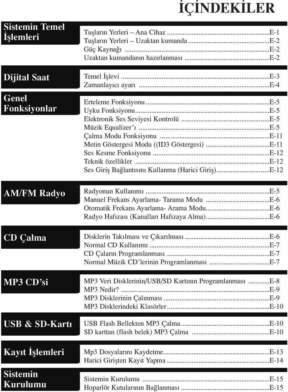..E-5 Elektronik Ses Seviyesi Kontrolü...E-5 Müzik Equalizer...E-5 Çalma Modu Fonksiyonu...E-11 Metin Göstergesi Modu ((ID3 Göstergesi)...E-11 Ses Kesme Fonksiyonu...E-12 Teknik özellikler.