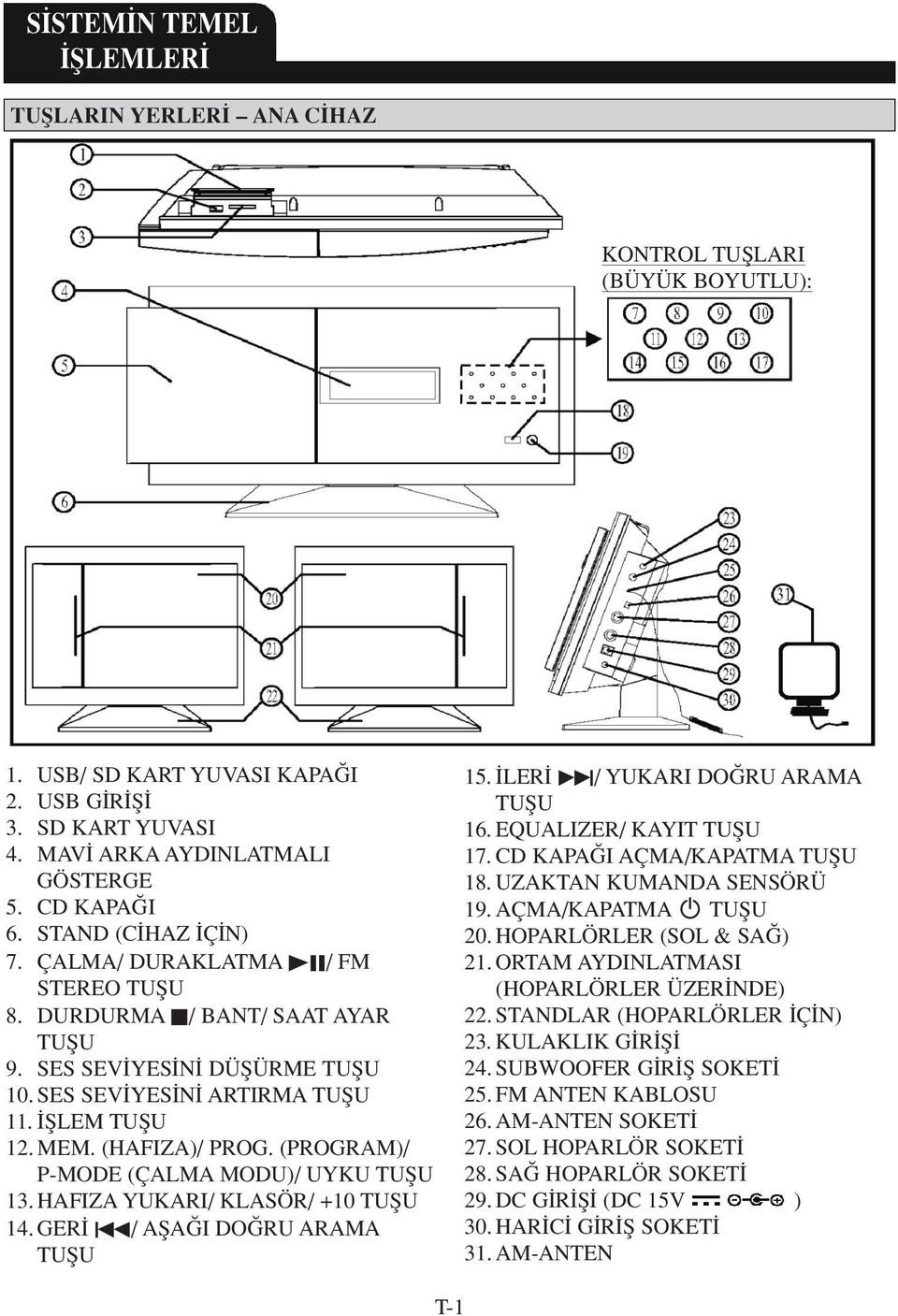 (PROGRAM)/ P-MODE (ÇALMA MODU)/ UYKU TUfiU 13. HAFIZA YUKARI/ KLASÖR/ +10 TUfiU 14. GER À/ AfiA I DO RU ARAMA TUfiU 15. LER à/ YUKARI DO RU ARAMA TUfiU 16. EQUALIZER/ KAYIT TUfiU 17.