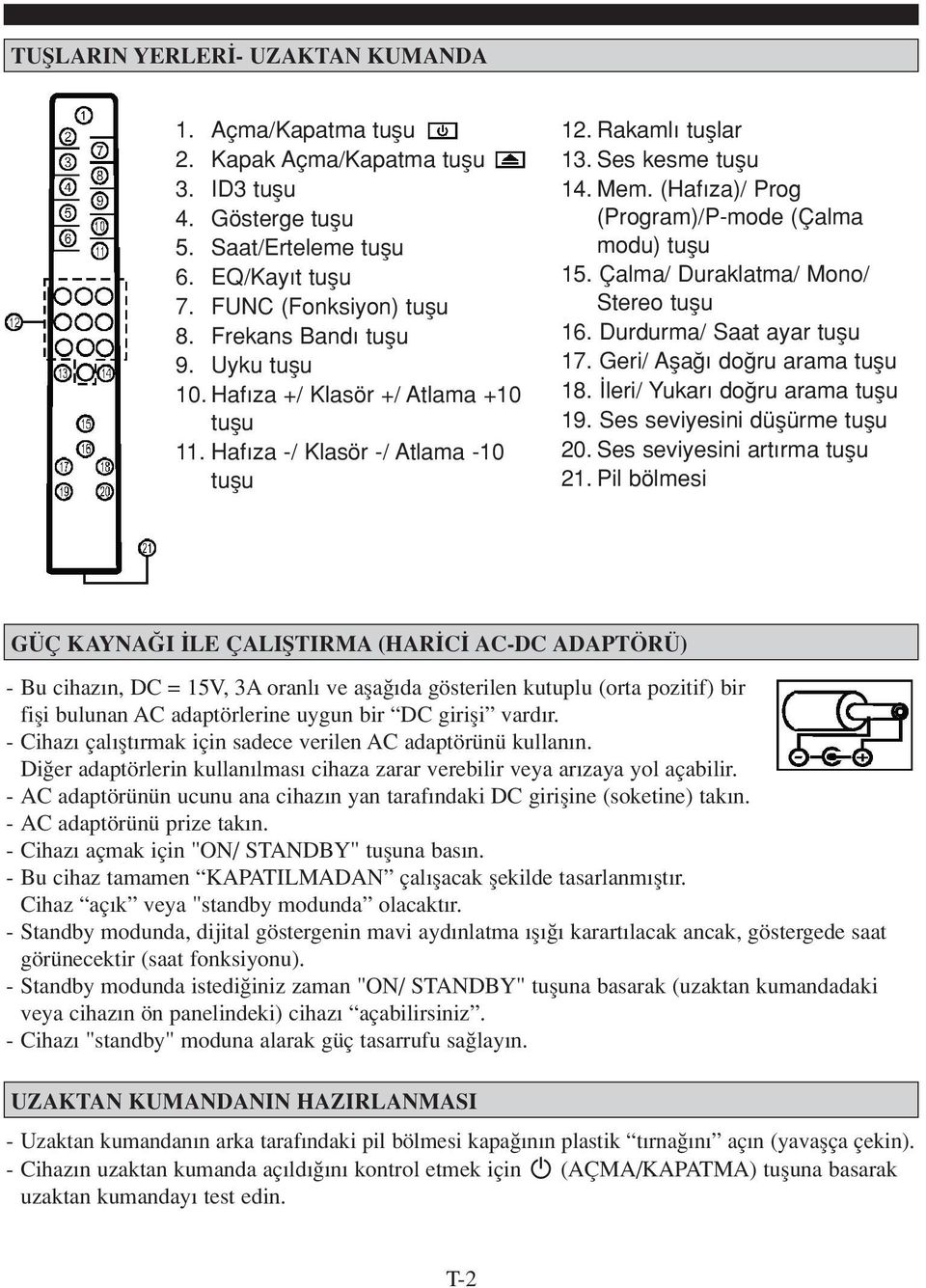 (Haf za)/ Prog (Program)/P-mode (Çalma modu) tuflu 15. Çalma/ Duraklatma/ Mono/ Stereo tuflu 16. Durdurma/ Saat ayar tuflu 17. Geri/ Afla do ru arama tuflu 18. leri/ Yukar do ru arama tuflu 19.