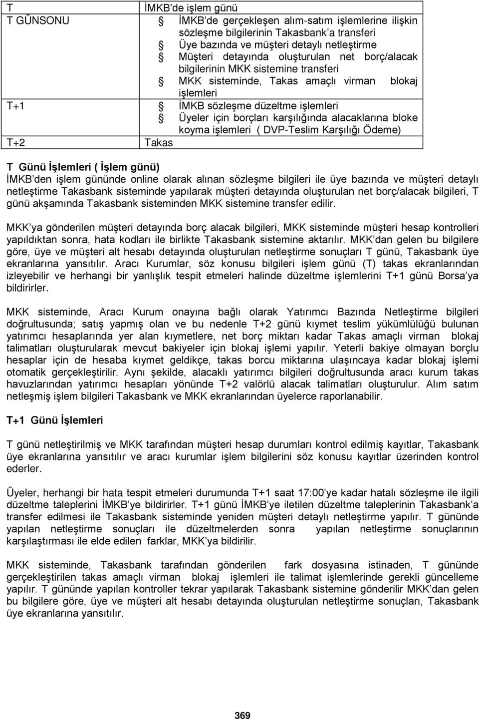 koyma işlemleri ( DVP-Teslim Karşılığı Ödeme) T+2 Takas T Günü İşlemleri ( İşlem günü) İMKB den işlem gününde online olarak alınan sözleşme bilgileri ile üye bazında ve müşteri detaylı netleştirme