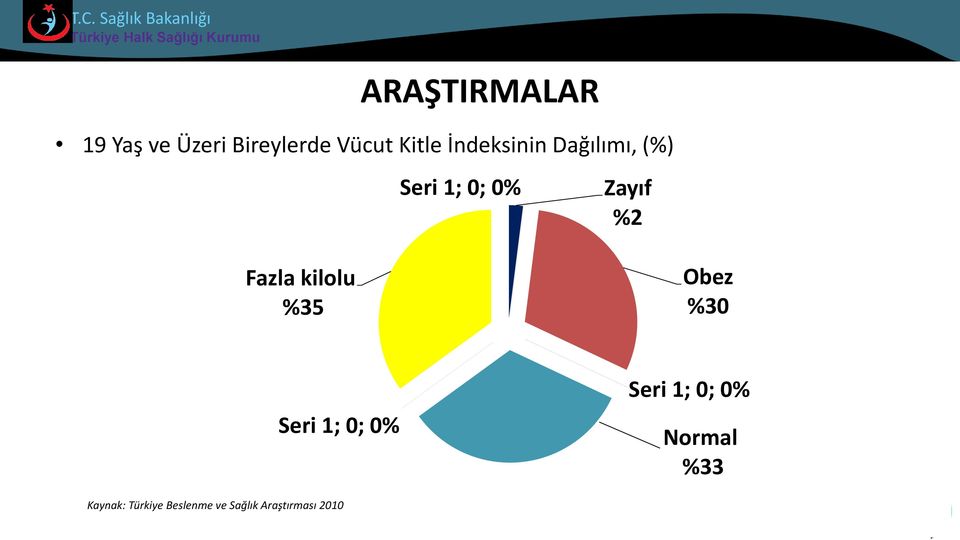 kilolu %35 Obez %30 Seri 1; 0; 0% Seri 1; 0; 0%