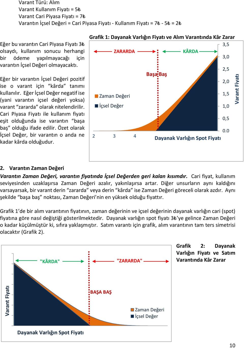 Eğer İçsel Değer negatif ise (yani varantın içsel değeri yoksa) varant zararda olarak nitelendirilir. Cari Piyasa Fiyatı ile kullanım fiyatı eşit olduğunda ise varantın başa baş olduğu ifade edilir.