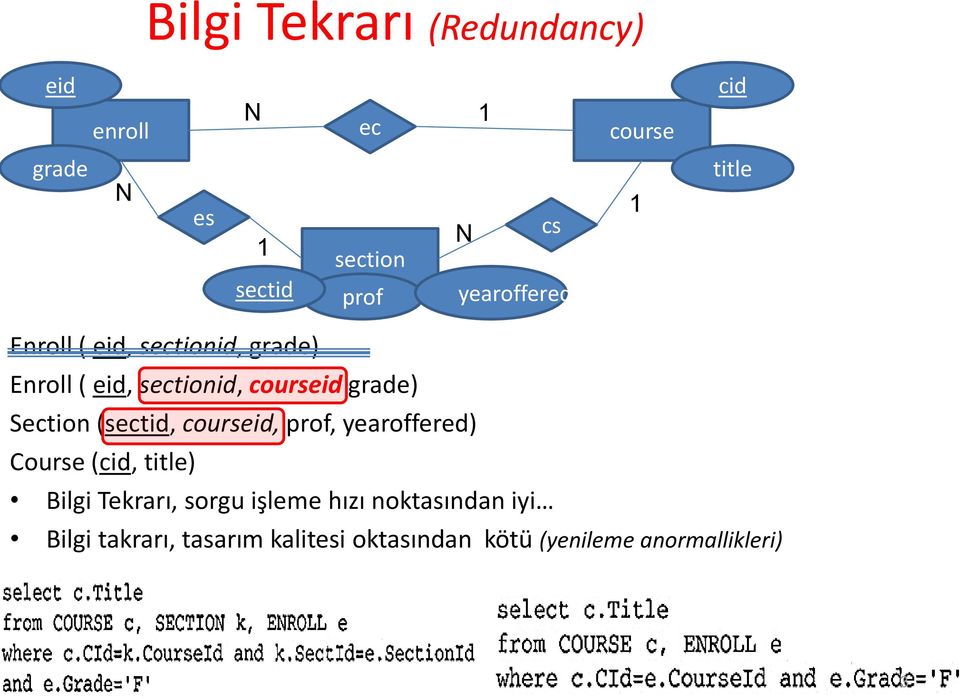 Section (sectid, courseid, prof, yearoffered) Course (cid, title) Bilgi Tekrarı, sorgu işleme