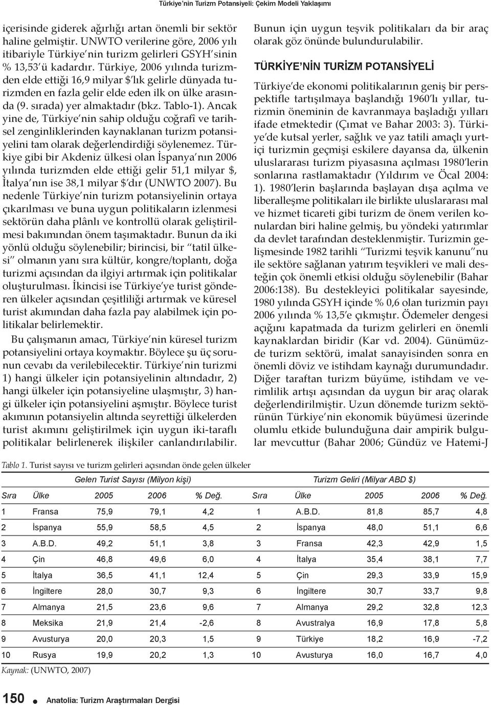 Türkiye, 2006 yılında turizmden elde ettiği 16,9 milyar $ lık gelirle dünyada turizmden en fazla gelir elde eden ilk on ülke arasında (9. sırada) yer almaktadır (bkz. Tablo-1).