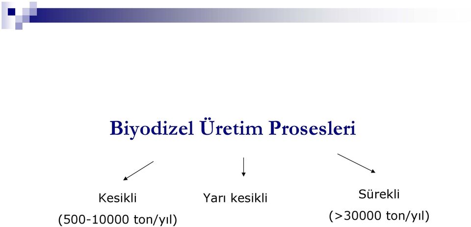 (500-10000 ton/yıl)