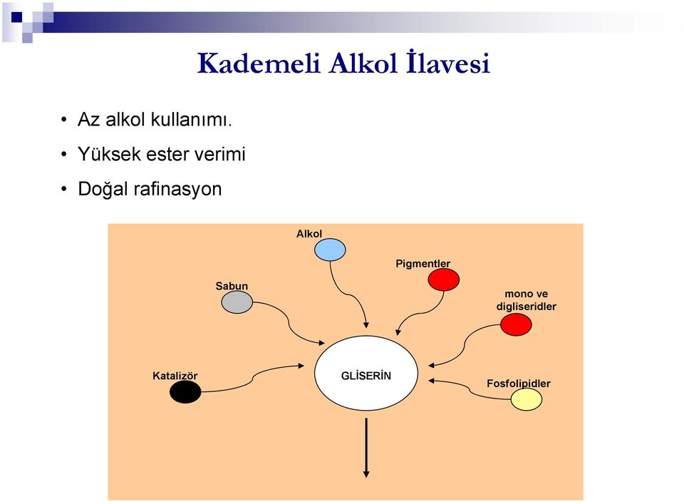 Kademeli Alkol İlavesi Alkol Pigmentler