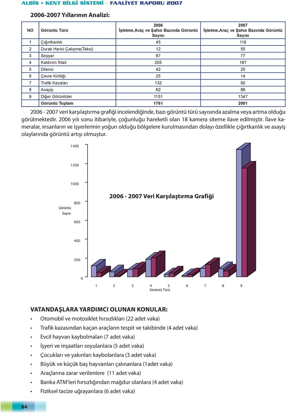 2001 2006-2007 Veri Karşılaştırma Grafiği 2006-2007 veri karşılaştırma grafiği incelendiğinde, bazı görüntü türü sayısında azalma veya artma olduğu görülmektedir.