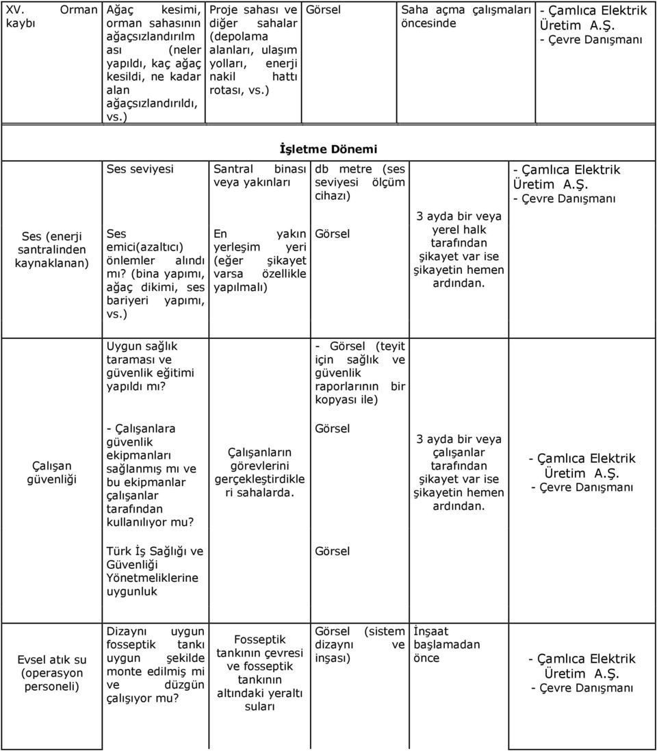 ) Saha açma çalışmaları öncesinde Ses (enerji santralinden kaynaklanan) Ses seviyesi Santral binası veya yakınları Ses emici(azaltıcı) önlemler alındı mı?